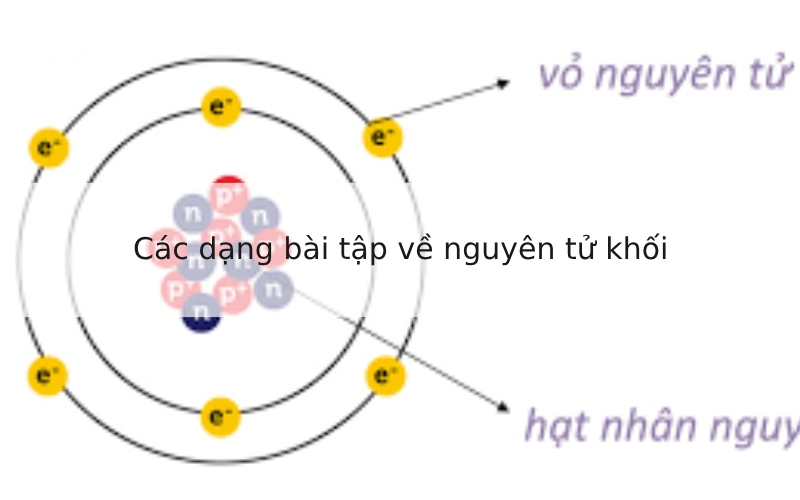 Các dạng bài tập về nguyên tử khối