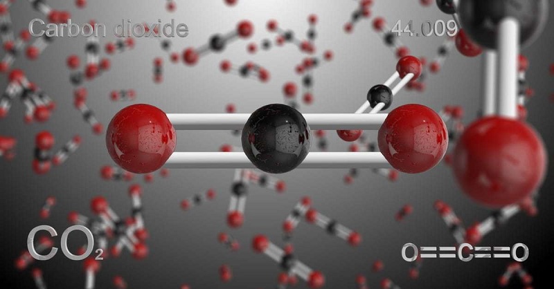 Tìm hiểu công thức cấu tạo của CO2, tính chất và ứng dụng