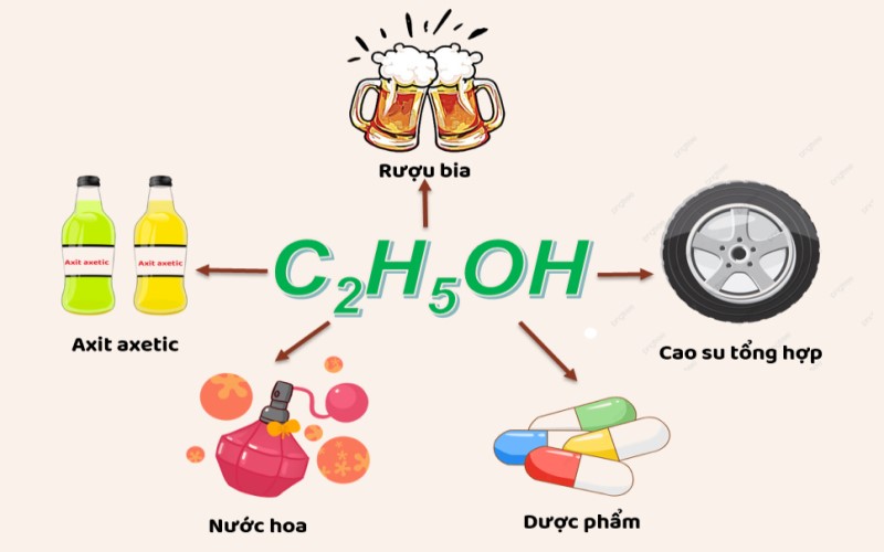 công thức hoa học của bia là gì