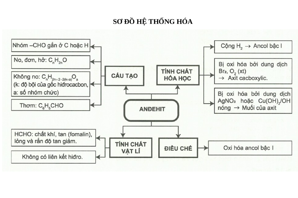 andehit metacrylic công thức