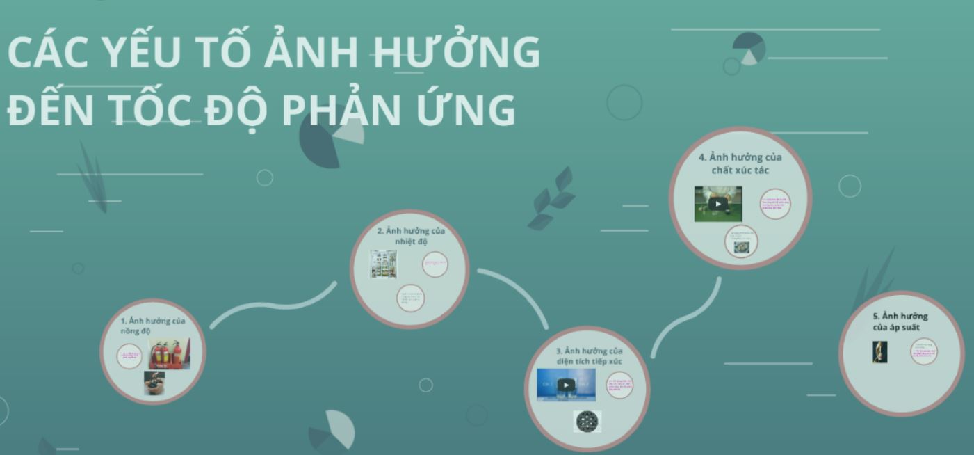 các yếu tố ảnh hưởng đến tốc độ phản ứng