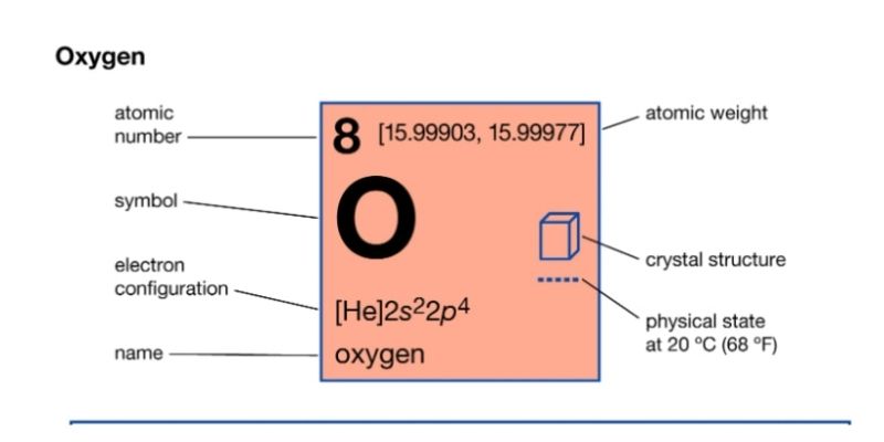 cấu tạo phân tử của oxi