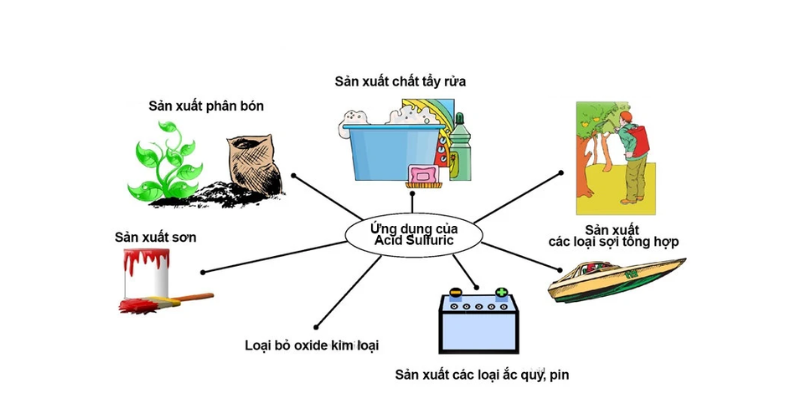 Công thức cấu tạo của SO2