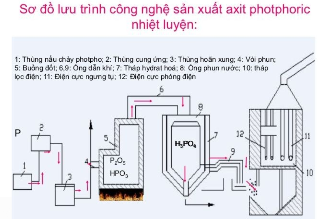 công thức của axit photphoric