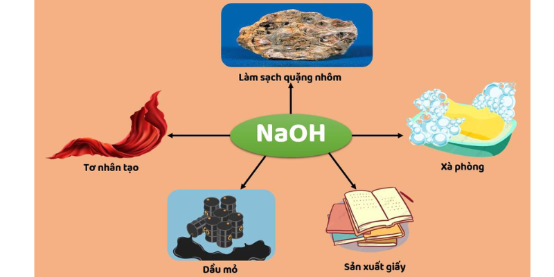 công thức của natri hiđroxit