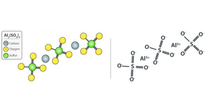 công thức của nhôm sunfat là Al2(SO4)3