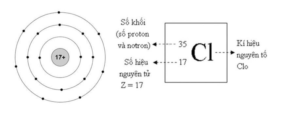 công thức hóa học của clo và các dạng tồn tại trong tự nhiên