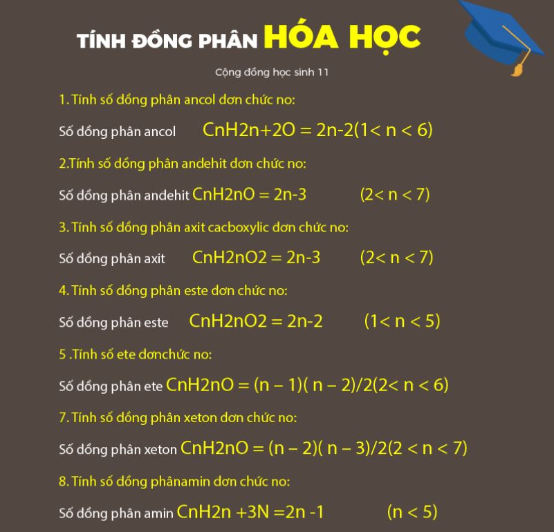 công thức tính đồng phân trong hóa học