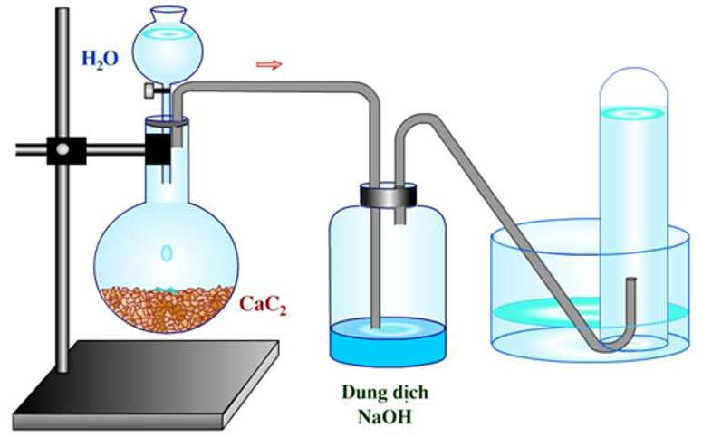 công thức tơ lapsan 2