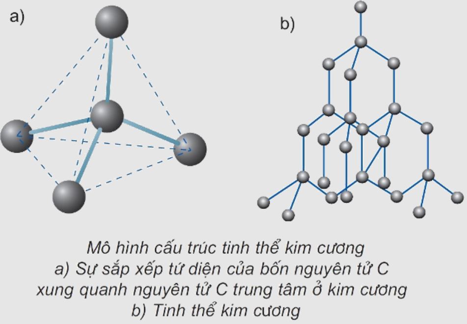 đặc điểm cấu tạo và tính chất của kim cương