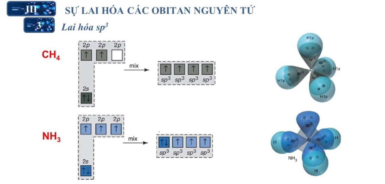 lai hóa sp3 và hình học phân tử nh3