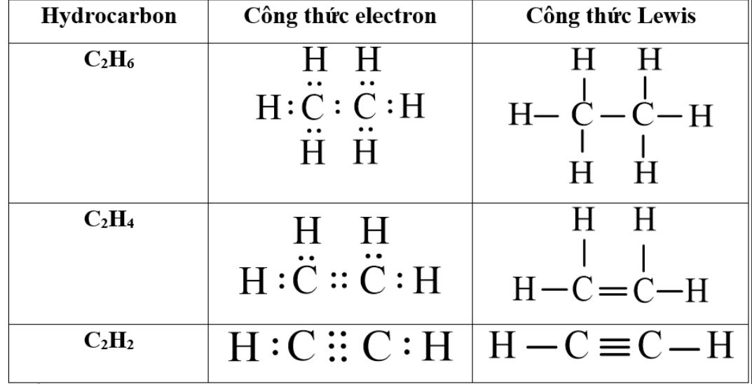 liên kết trong c2h6