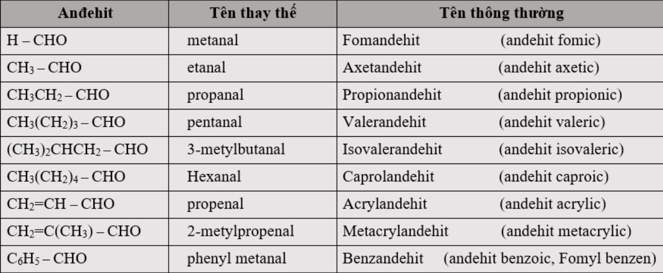 phân loại và cách viết công thức các dẫn xuất andehit