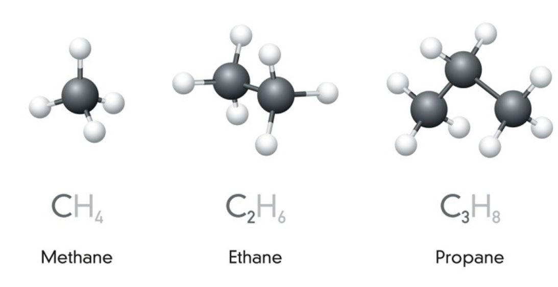 phân loại và đặc điểm của C3H8 trong họ Hidrocacbon