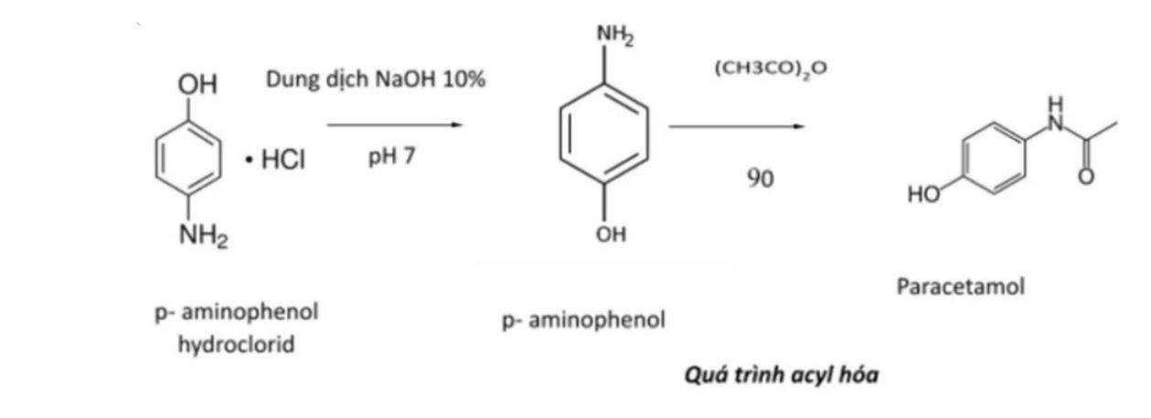 quy trình tổng hợp và sản xuất paracetamol