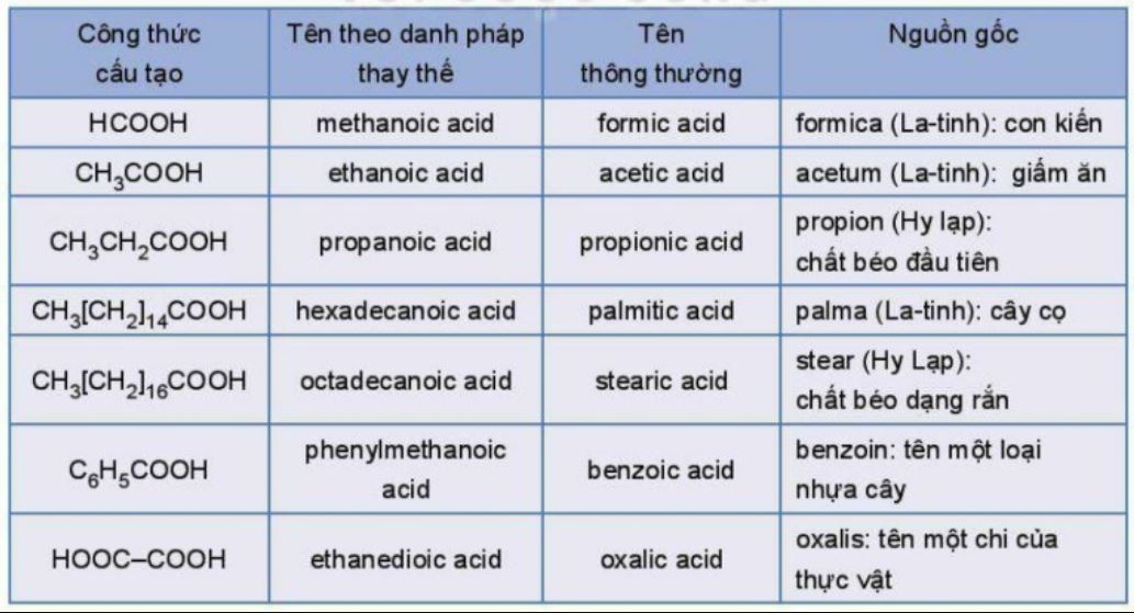 tính chất hóa học đặc trưng của axit cacboxylic