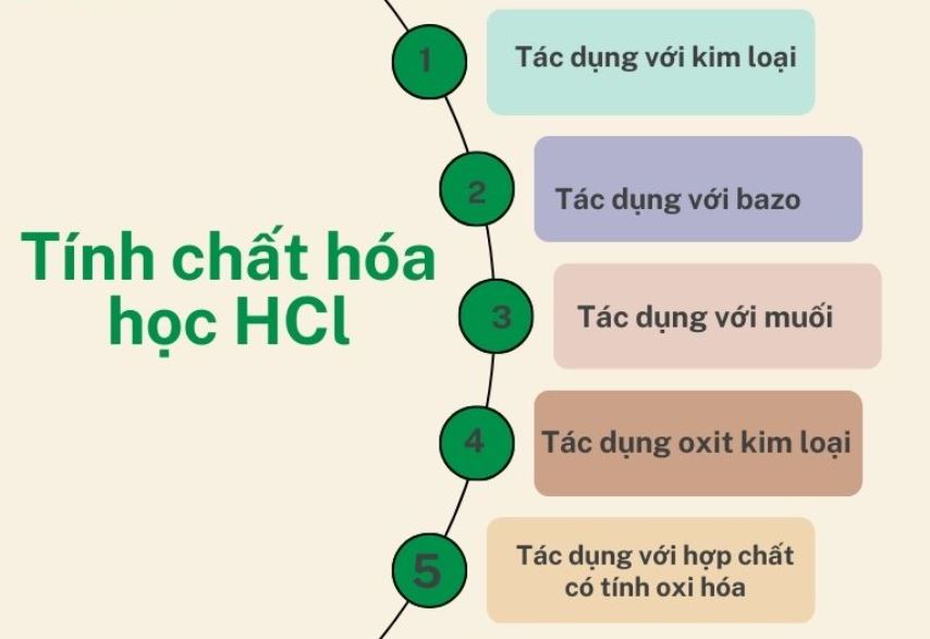 tính chất vật lý và hóa học của axit clohiđric