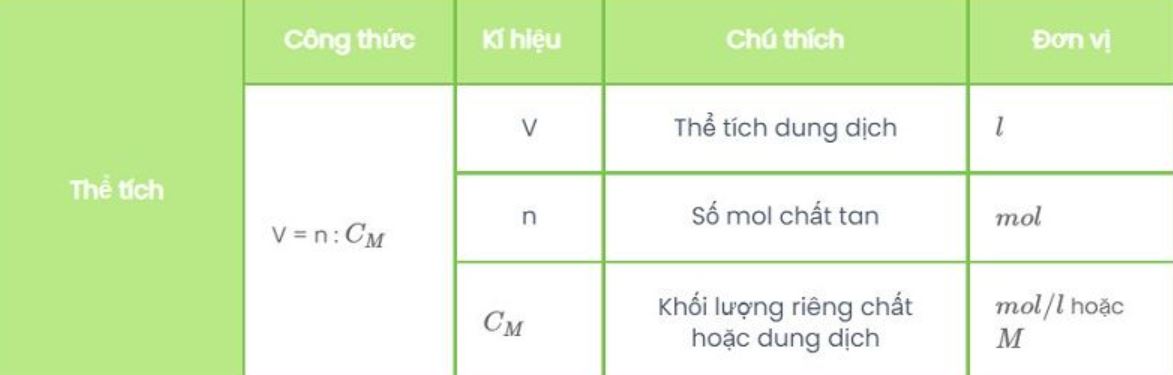 ứng dụng công thức tính thể tích trong thực tế