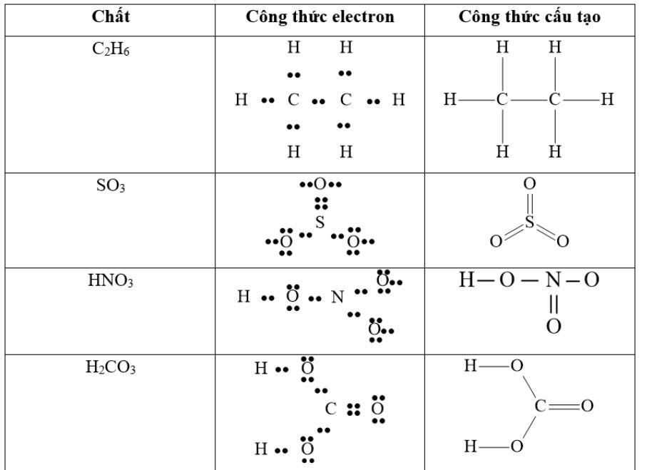 viết công thức cấu tạo của c2h6